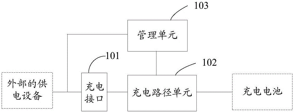 一种设备的充电路径管理电路及设备的制作方法