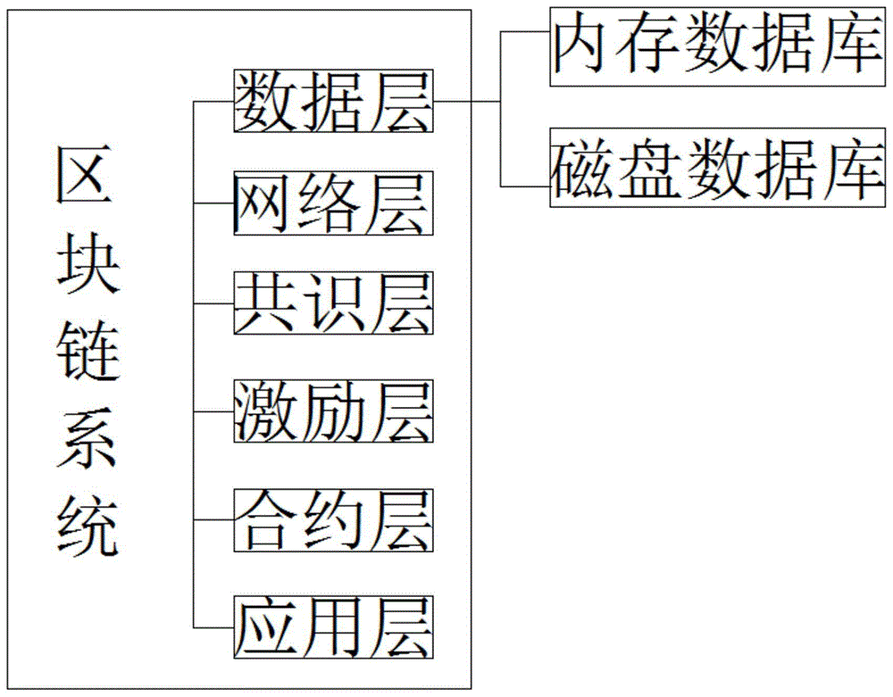 一种基于区块链技术的具有除尘功能的节能型扫码设备的制作方法