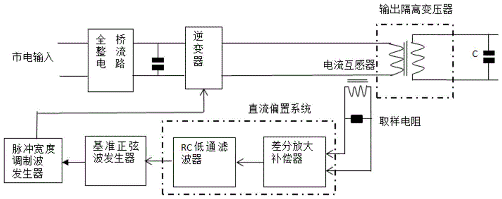 一种工频ups全桥逆变初级直流偏置自适应控制系统的