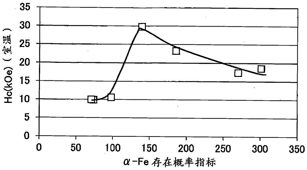 磁性粒子和磁性粒子成型体及其制造方法与流程