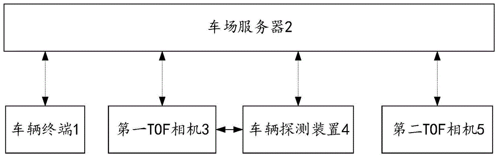 一种停车场的监控分配引导方法和系统与流程