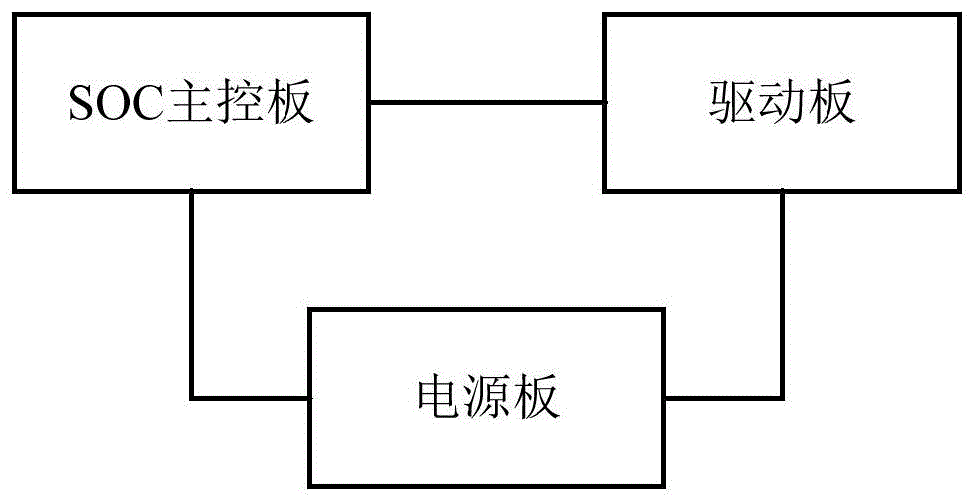 一种机器人控制装置及机器人的制作方法