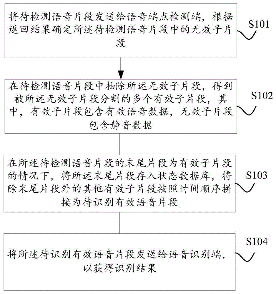 一种流式语音识别方法与流程