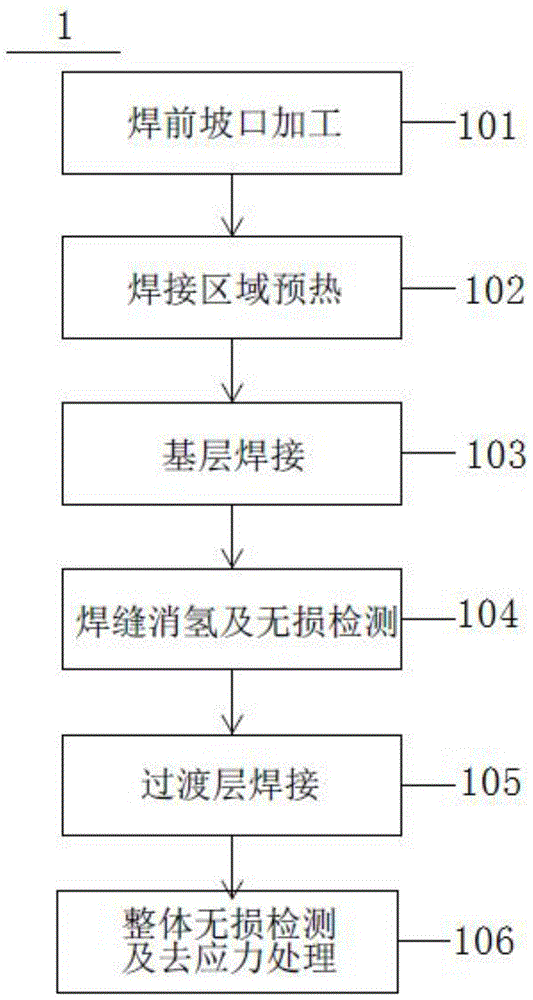 适用于超厚不锈钢复合板材卷制的焊接工艺方法与流程