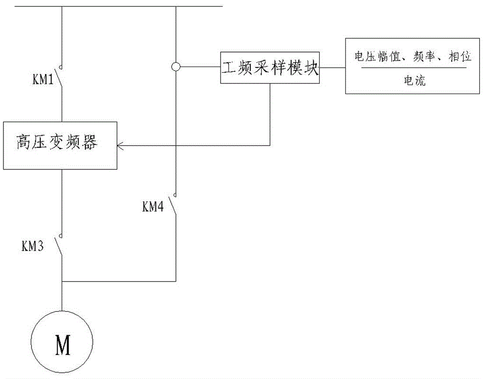 一种高压变频器变频切换工频的控制系统及控制方法与流程