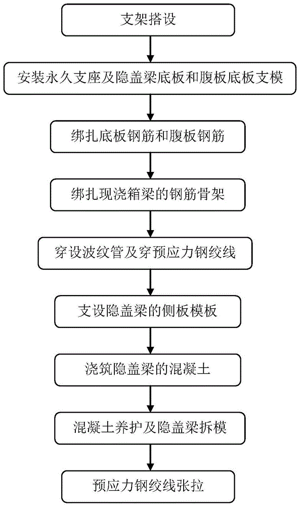 一种地铁隐盖梁施工方法与流程