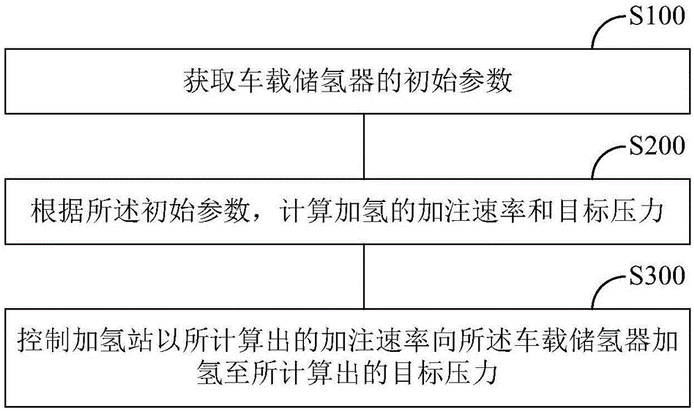 加氢控制装置及方法与流程