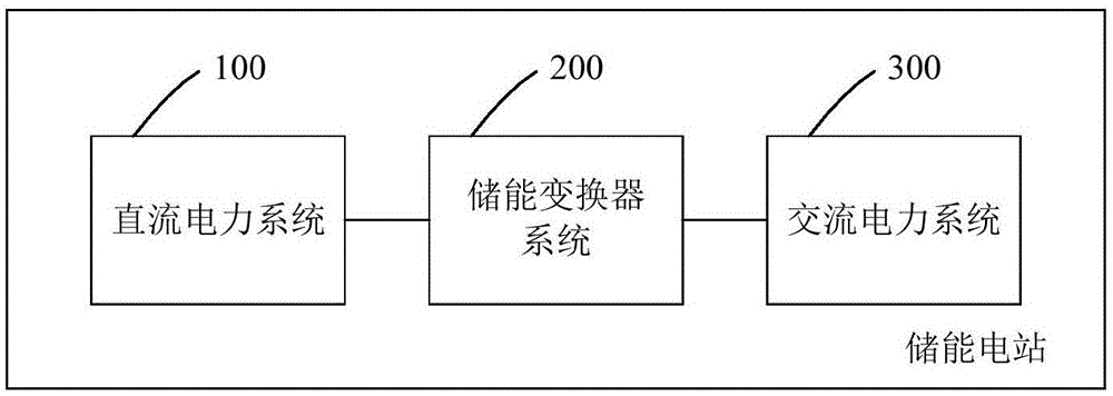 双模式储能变换器的控制方法、装置和系统与流程