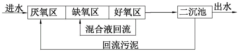 一种污水处理装置和污水处理系统的制作方法