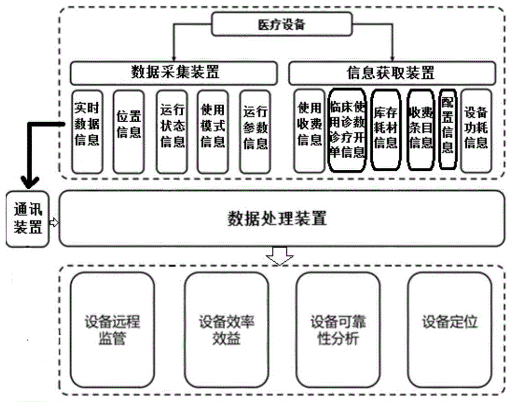 一种医疗设备智能管理系统的制作方法