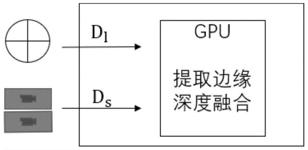 一种利用双目相机和激光雷达深度图融合的方法与流程