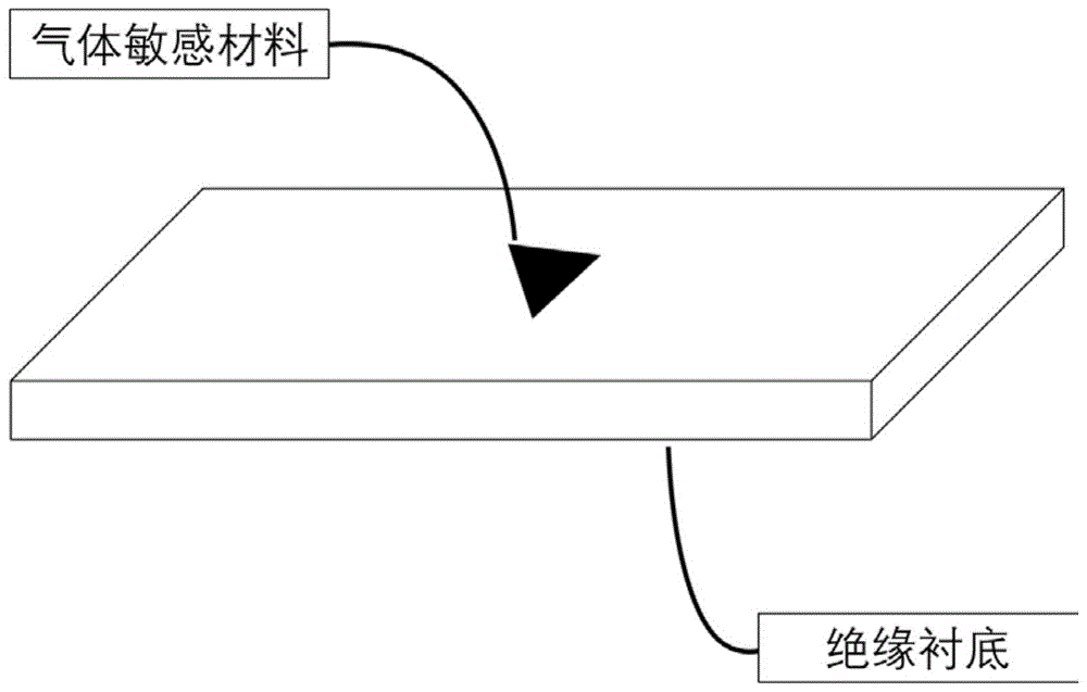 一种提高气体传感器灵敏度的方法与流程