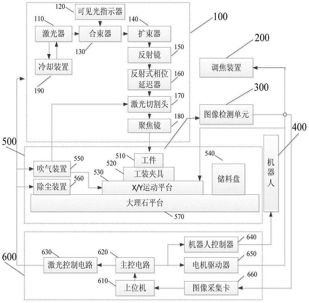 一种具有抽检功能的全自动数控激光切割方法与流程