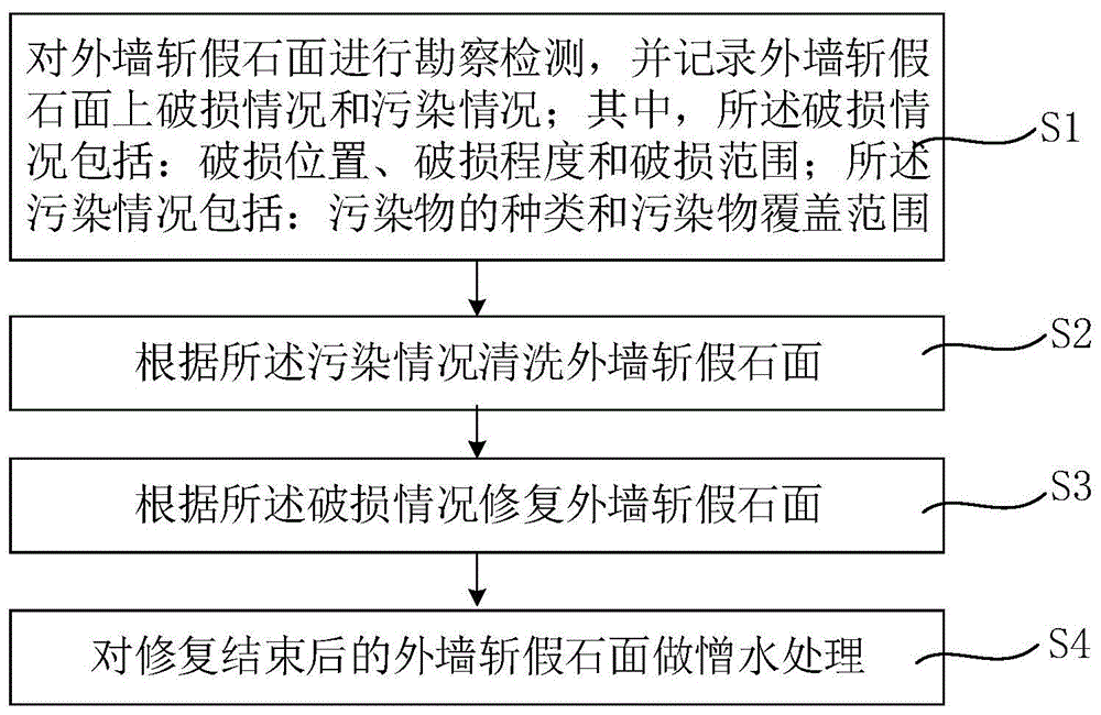 一种外墙斩假石修复的施工方法与流程