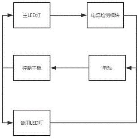 一种带有备用灯珠的汽车大灯的制作方法