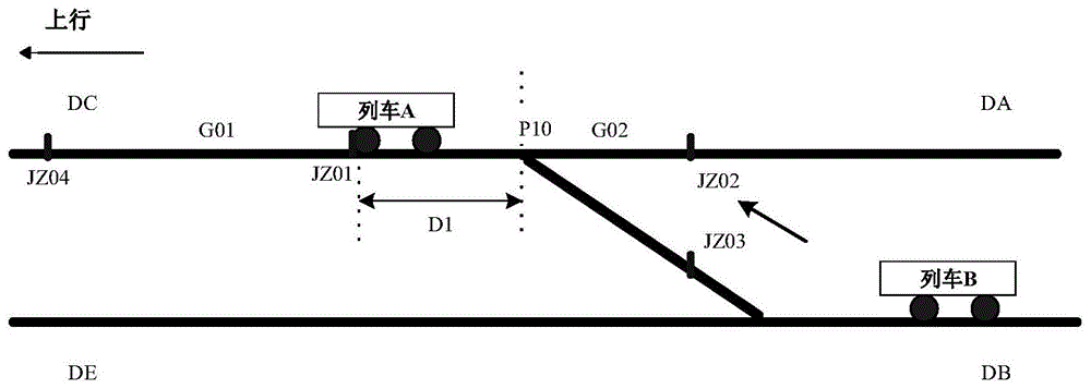 城市轨道交通信号系统道岔区段岔前计轴点设置方法与