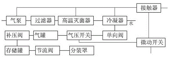 一种细胞培养液的分装装置的制作方法