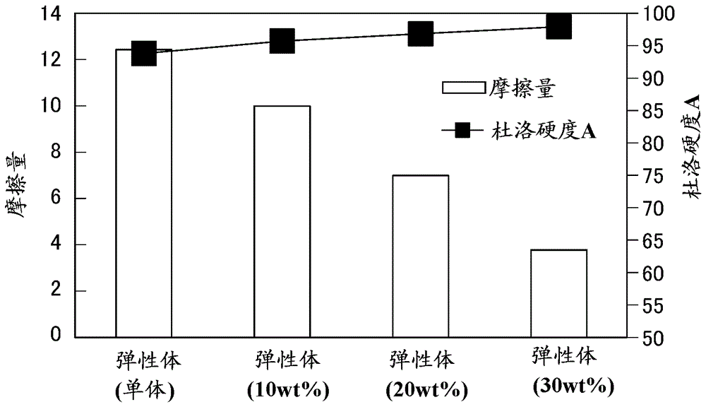 结构体的制作方法