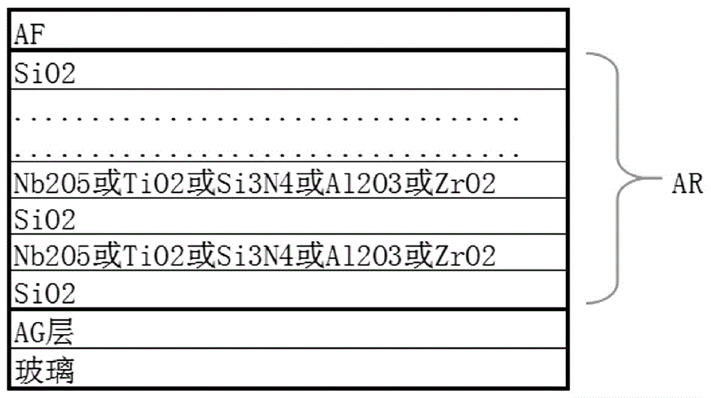 耐磨的AG+AR+AF玻璃及其制备方法与流程