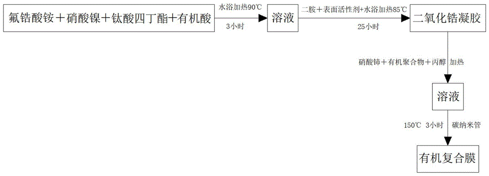 一种水污染预处理用有机复合膜的制备方法与流程