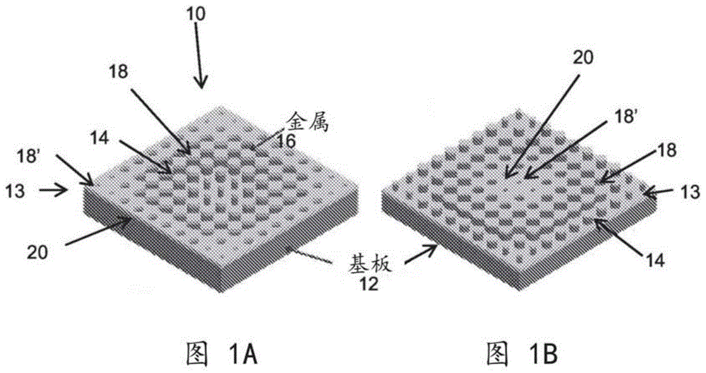 具有梯度纳米结构的传感器及其使用方法与流程