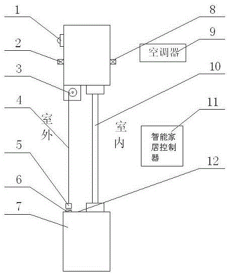 一种智能家居系统及其控制方法与流程