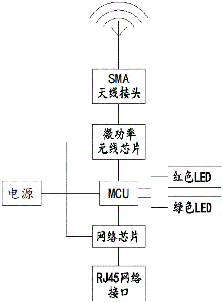 一种废旧电器拆解监控数据传输用网关装置的制作方法