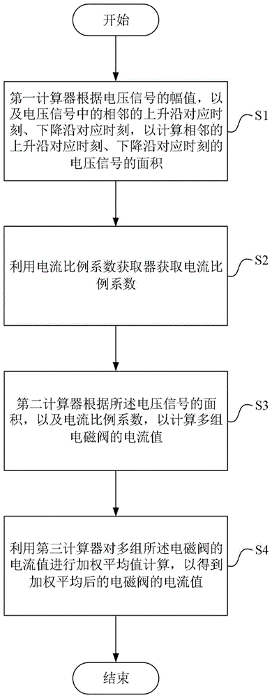 一种比例阀电流采集方法、系统及电子设备与流程