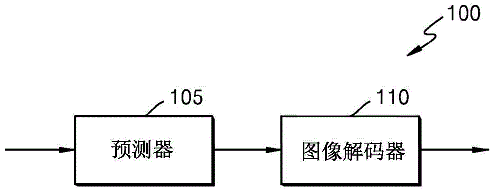 图像编码方法和设备以及图像解码方法和设备与流程