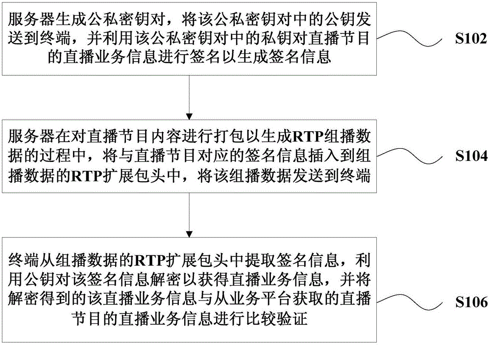 用于检测直播源合法性的方法和系统与流程