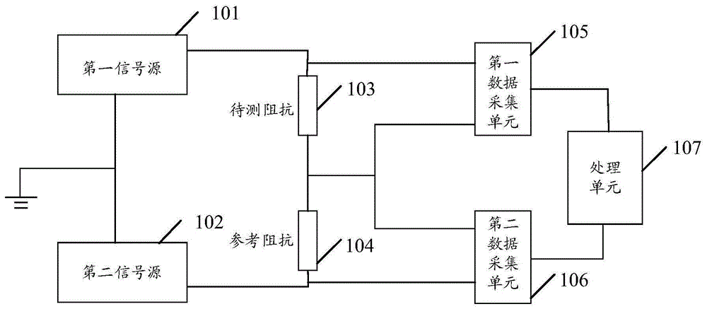 一种用于交流电阻校准的数字采样方法及装置与流程