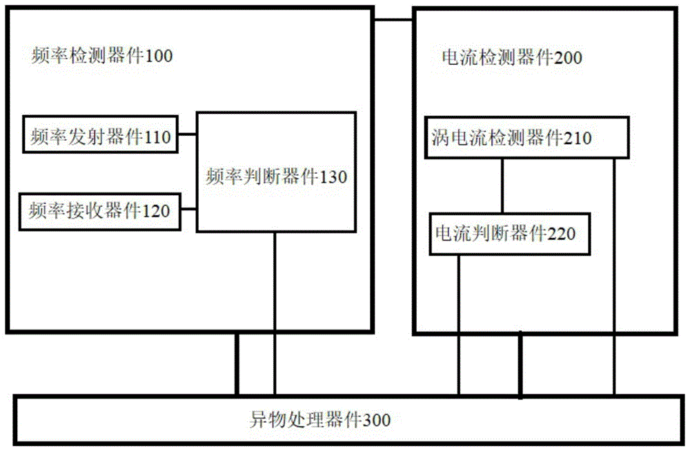 无线供电技术异物检测和分类装置及其检测和分类方法与流程