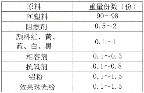 一种开关插座用金属效果免喷涂阻燃PC材料的制备方法与流程