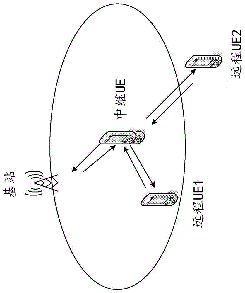 通信装置和通信方法与流程