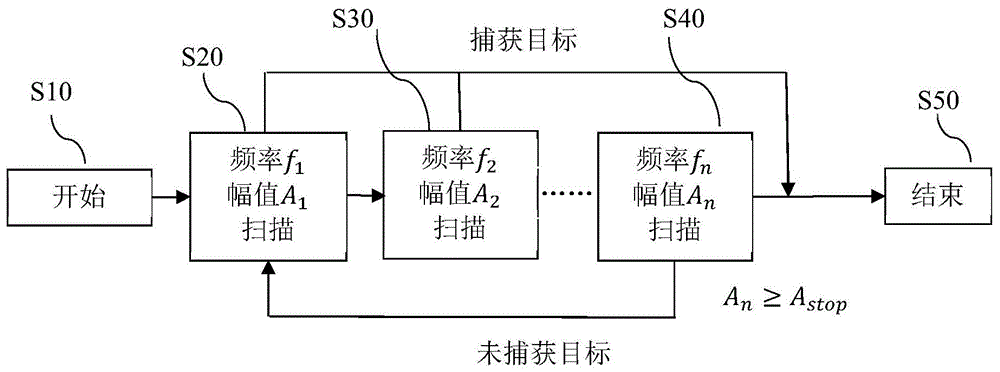 一种基于音圈电机的激光雷达变频扫描方法与流程