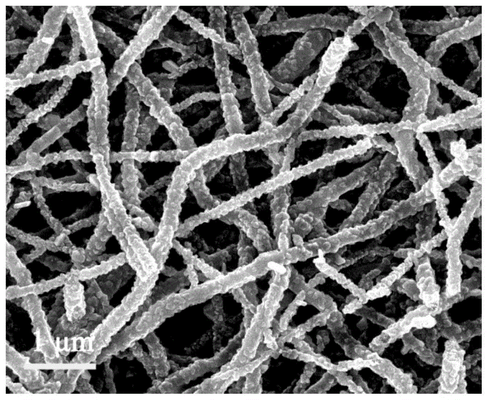 一种ZnO-SnO2-Zn2SnO4多孔纳米纤维气敏材料的制备方法及其应用与流程