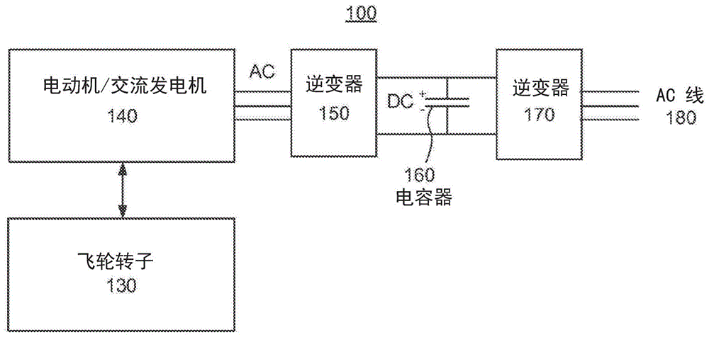 用于减少气体渗透到真空腔室中的油脂通道的制作方法