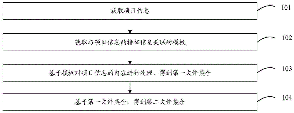 一种管理文档的方法、装置、电子设备和存储介质与流程