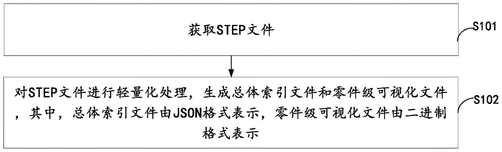 解决Step7程序下载难题的实用指南。 (解决step7-basic的步骤)