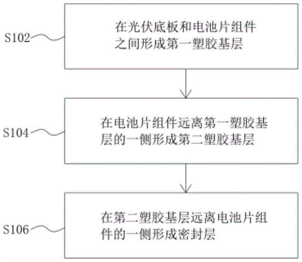 用于晶体硅组件的封装方法以及封装组件与流程