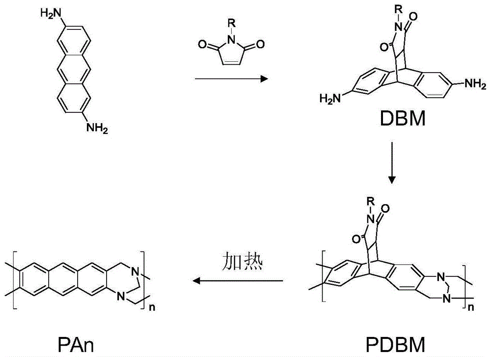一种蒽主链型自具微孔聚合物及其合成方法与应用与流程