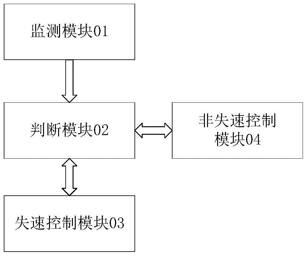 一种叶片控制系统、方法、装置及可读存储介质与流程