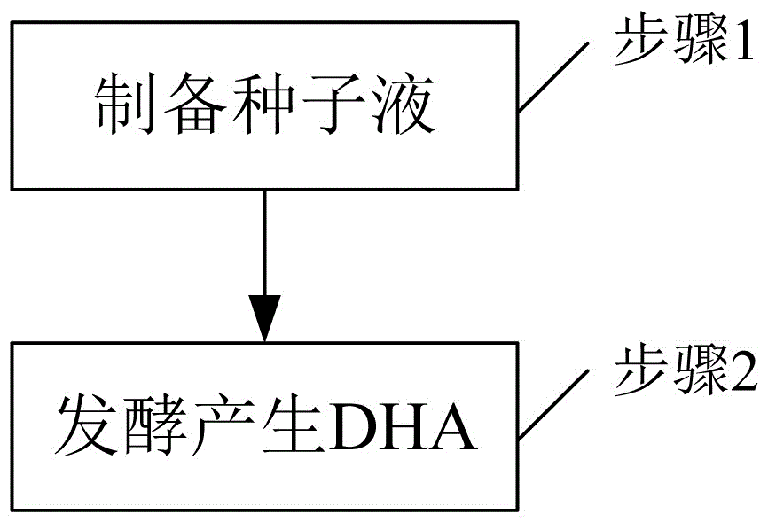 一种高密度培养裂殖壶菌发酵生产DHA的方法与流程