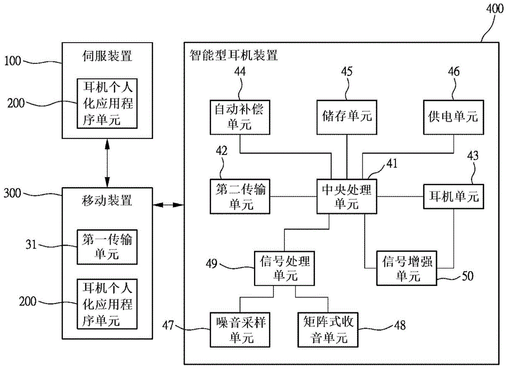 具定向交谈功能的智能型耳机装置个人化系统及使用方法与流程