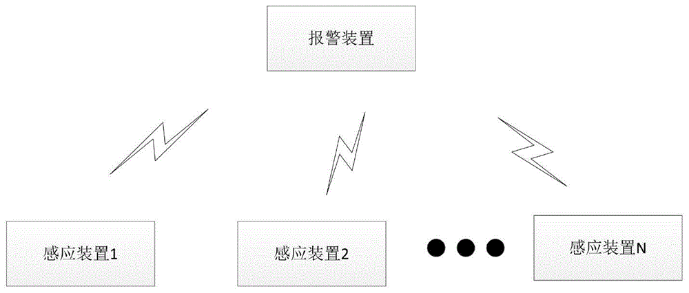 高灵敏度鼓式刹车高温报警感应系统及其对码调试方法与流程