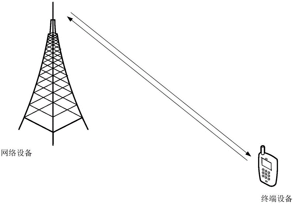 一种信号发送、接收方法及装置与流程