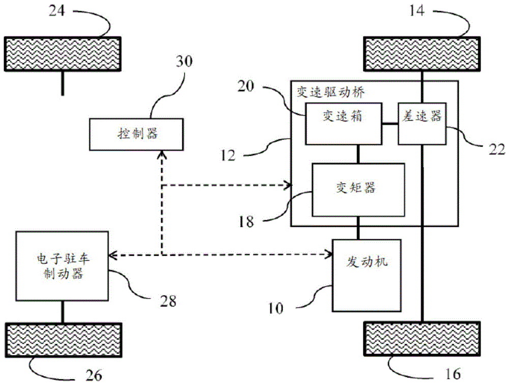 用于减轻管线压力不稳定性的变速器控制的制作方法