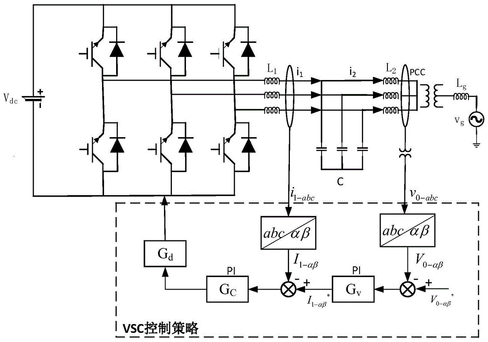 考虑VSC系统谐波稳定条件下的LCL滤波器参数优化方法与流程