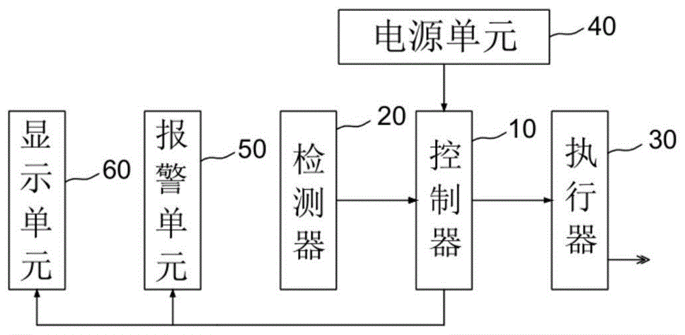 一种管道清洗装置的制作方法