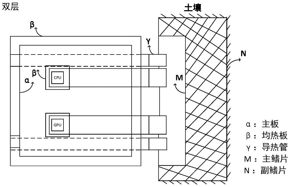 一种用于数据中心的被动散热鳍片的制作方法